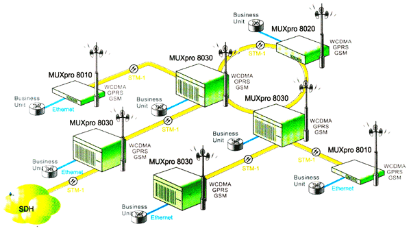 Применение. Cерия SDH мультиплексоров - Tainet MUXPro 8000- 8010, 8020, 8030. Продукция Tainet в Украине: DSL концентраторы, оптические мультиплексоры, ADSL и G.SHDSL модемы и маршрутизаторы, VoIP шлюзы, WAN роутеры, модемы для выделенных линий, системы управления, кросс-коммутаторы. Эксклюзивный дистрибьютор Tainet в Украине - компания Вектор.