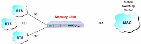  .Tainet Mercury 3600 -    .   Tainet   -  .T1/E1 Grooming in Mobile Network
