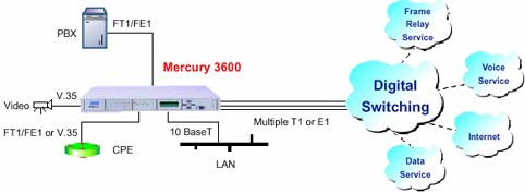  .Tainet Mercury 3600 -    .   Tainet   -  . LAN-WAN Integration