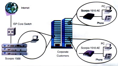 Применение Tainet IP DSLAM Scorpio 1500 (ADSL, SHDSL).. Продукция Tainet в Украине: DSL концентраторы, оптические мультиплексоры, ADSL и G.SHDSL модемы и маршрутизаторы, VoIP шлюзы, WAN роутеры, модемы для выделенных линий, системы управления, кросс-коммутаторы. Эксклюзивный дистрибьютор Tainet в Украине - компания Вектор.