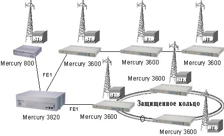 Решения Tainet для телекомов и операторов.Спутниковые и беспроводные сети. Продукция Tainet в Украине: DSL концентраторы, оптические мультиплексоры, ADSL и G.SHDSL модемы и маршрутизаторы, VoIP шлюзы, WAN роутеры, модемы для выделенных линий, системы управления, кросс-коммутаторы. Эксклюзивный дистрибьютор в Украине - компания Вектор.